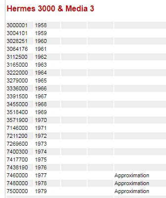 hermes serial number|hermes serial number lookup.